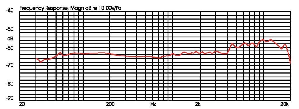 JTS CX-508 Clip-Mikrofon, Elektret-Instrumentenmikrofon