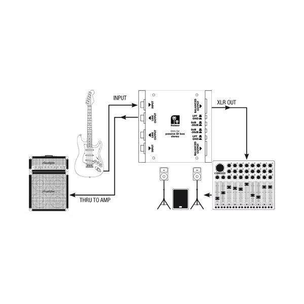 Palmer PAN 04 passive Stereo DI-Box_00002407_