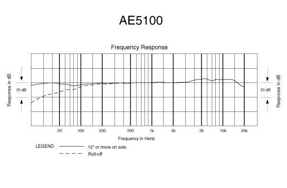 Audio Technica AE 5100 Instrumenten-Mikrofon, Kondensator, Niere, Großmembran