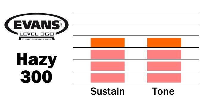 Evans Hazy 300, 13"Snare - Resonanzfell S13H30