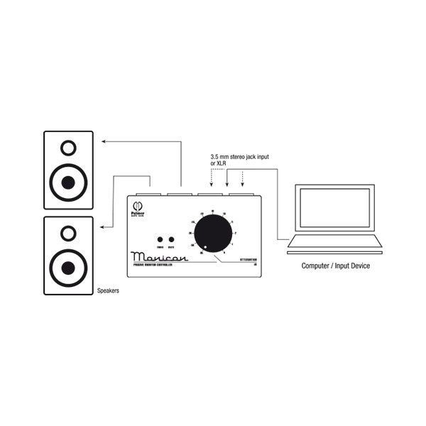 Palmer Monicon Passiver Monitor Controller