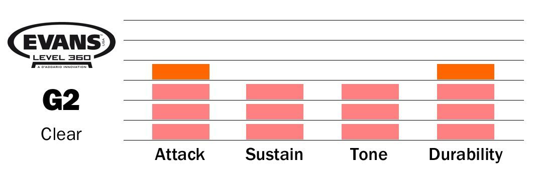 Evans G2 clear 08" TT08G2