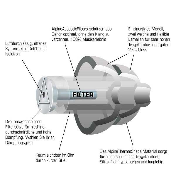 Alpine Music Safe Pro II Transparent Gehörschutz mit 3 unterschiedlichen Filtern