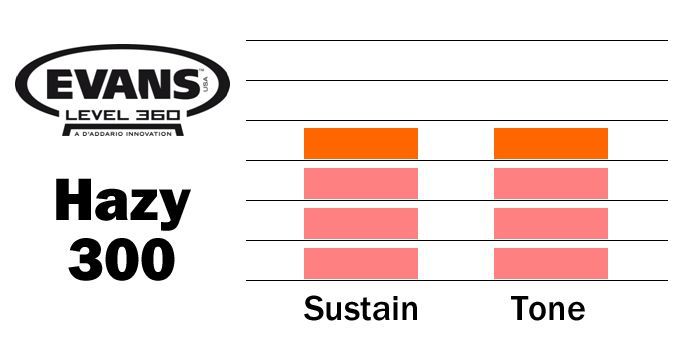 hazy3003 Evans S14H30 Hazy 300, 14"Snare - Resonanzfell