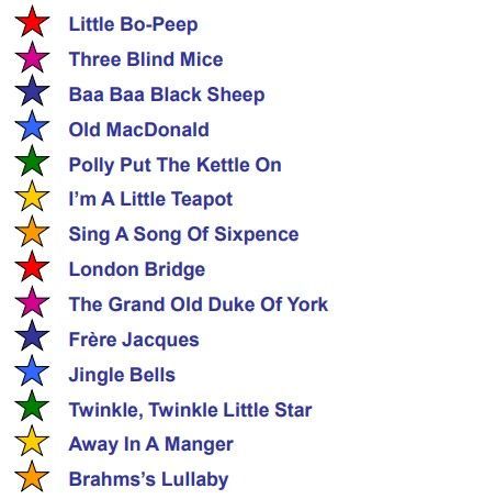 Noten TRIOLA 10 englische Kinderlieder für die Triola 70120901 Songbook 1