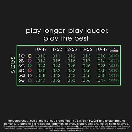 Cleartone Acoustic 10-47  Phosphor Bronze 12-String Light 