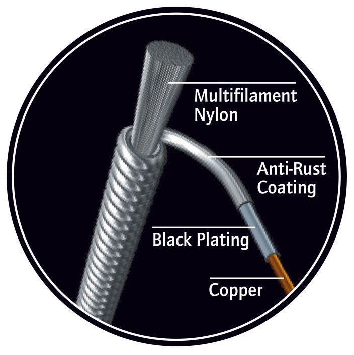 Ortega Low G  UKSBK-SOCC-LG Saiten für Konzert- und Sopranukulele 