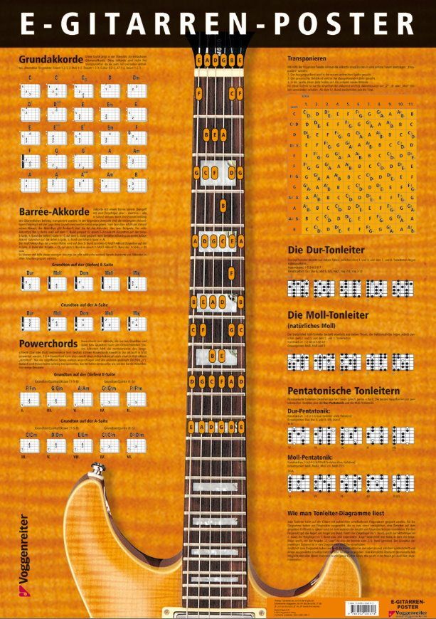 Poster E-Gitarre Alles was (E) Voggenreiter Verlag 0481 Grifftabelle TAB