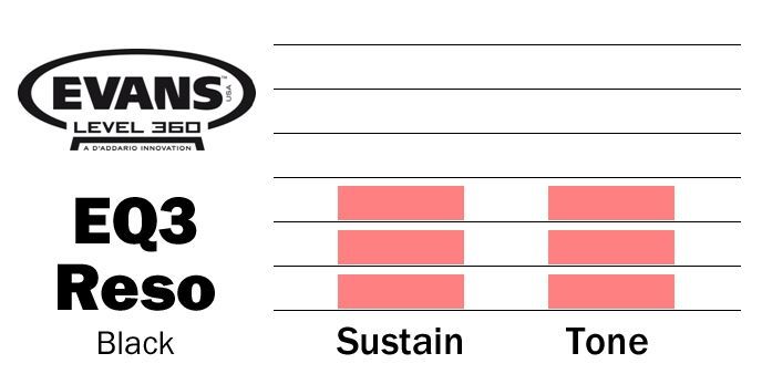 Evans Reso EQ3  20" BD20RB Resonanzfell schwarz