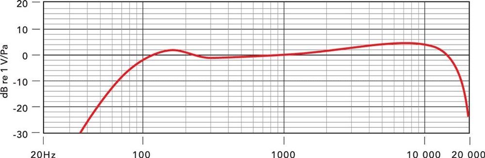 RODE Procaster Dynamisches Großmembranmikrofon speziell für Sprecher_00034777_