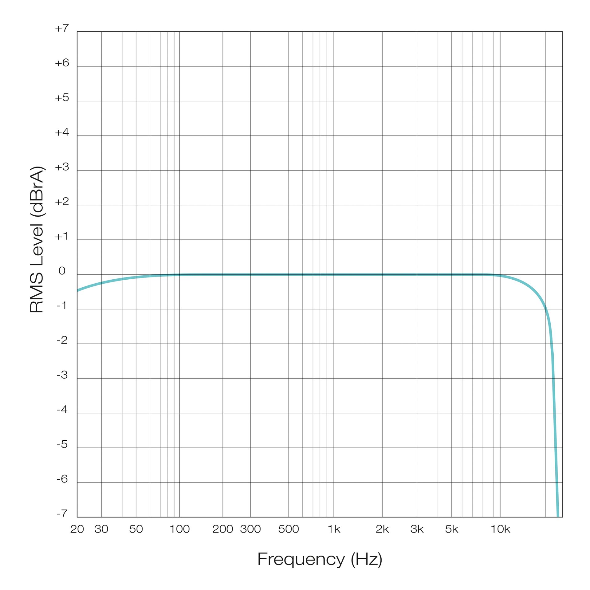 Blackstar Airwire i58 Wireless System für E-Gitarre