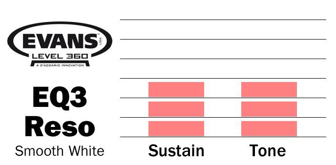 Evans Reso EQ3  22" Smooth White Bassdrum Resonanzfell BD22RSW