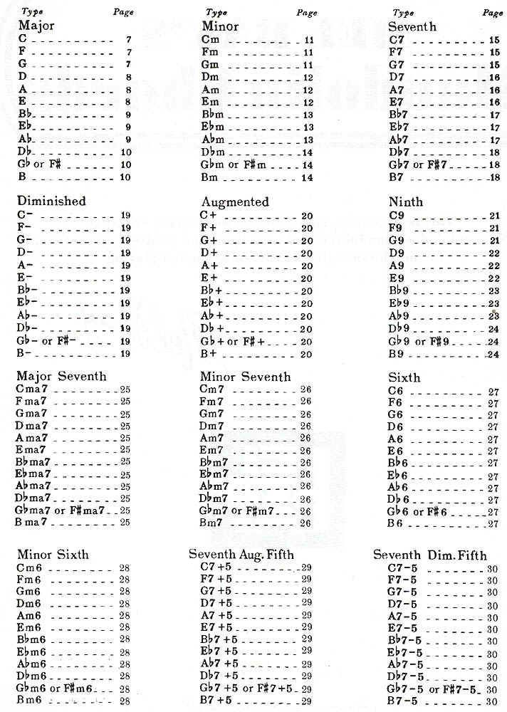 Noten Mandolin Chords MelBay MLB 93257M & online Videos Notensuche Markstein