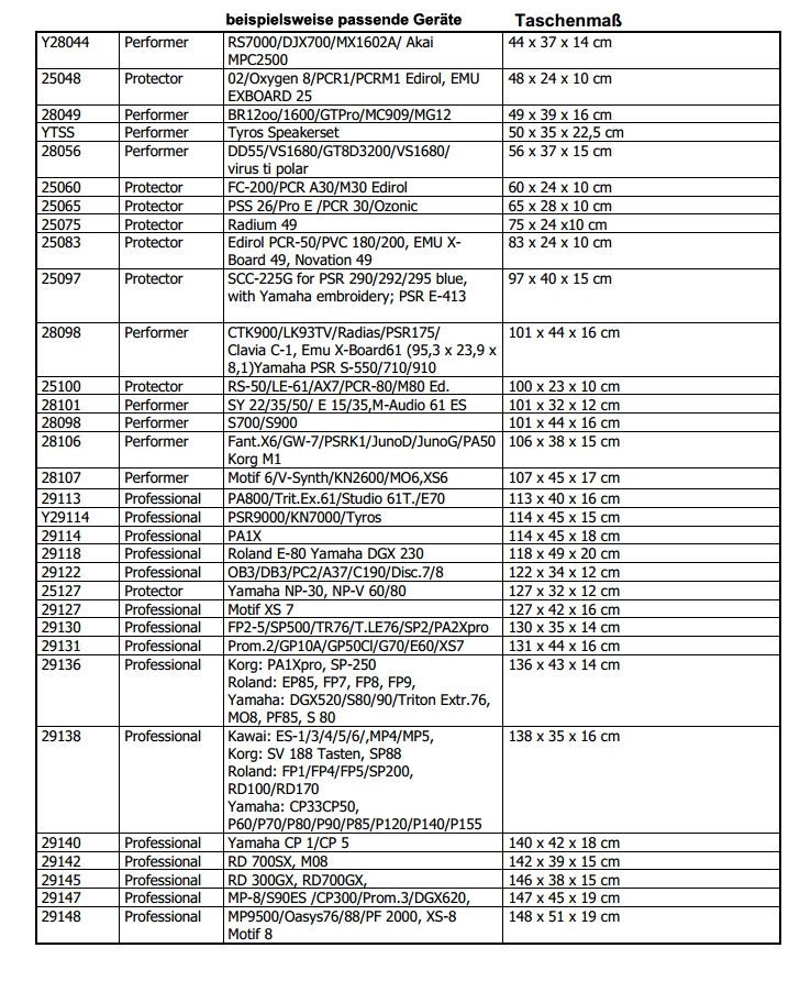 Keyboard Bag Soundwear 29098, 101 x 44 x 17 cm, z.B. PSR-SX720, PSR-SX920,