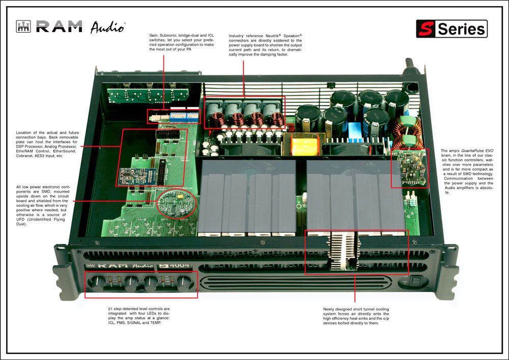 RAM Audio S 3004 Mehrkanal Endstufe 4x 500 Watt 2HE Power Amp ca. 2x 1400 Watt 