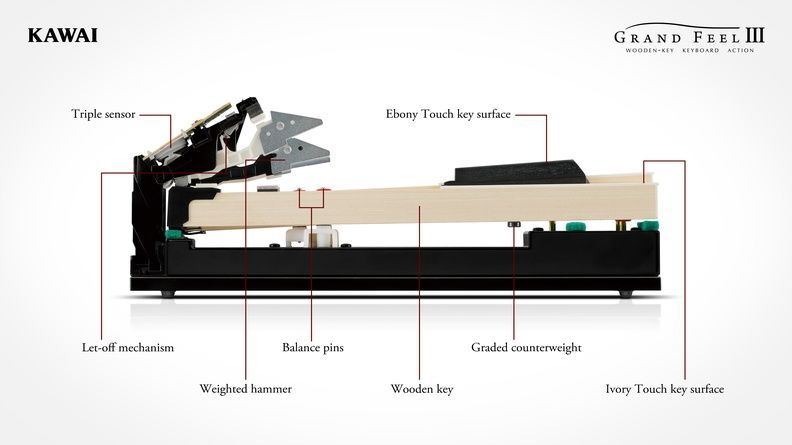 KAWAI CA-901W Digitalpiano weiß matt, neue Grand Feel III Mechanik, CA901-W_00051686_