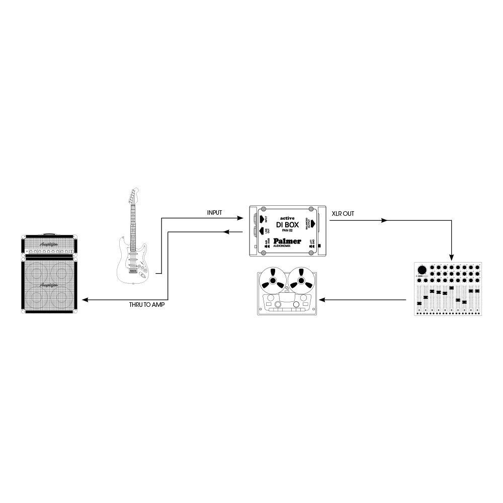 Palmer PAN 02 aktive DI-Box_00002600_
