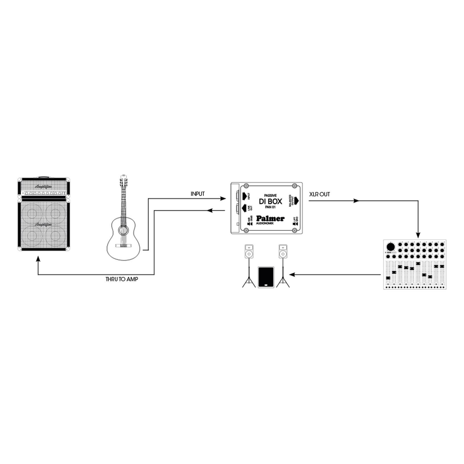 Palmer PAN 01 passive DI-Box_00002404_