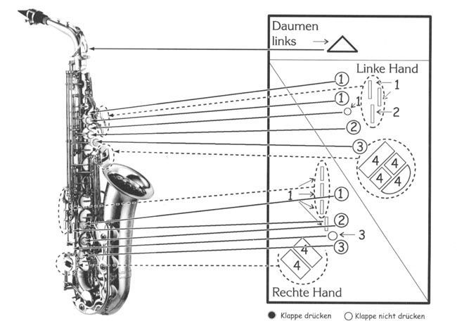 Schule Grifftabelle für Saxophon Pit Winther Verlag Quickstep QS-1014