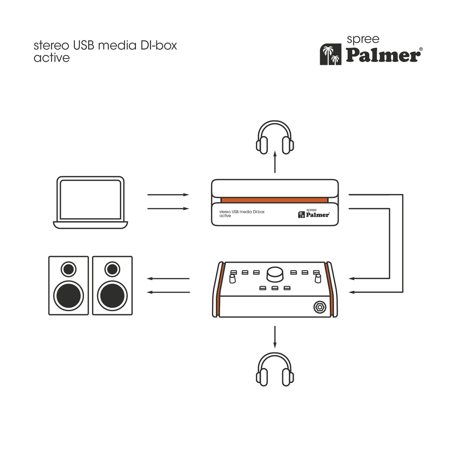 Palmer RIVER spree  Aktive Stereo-Media-DI-Box mit USB-C_00055035_