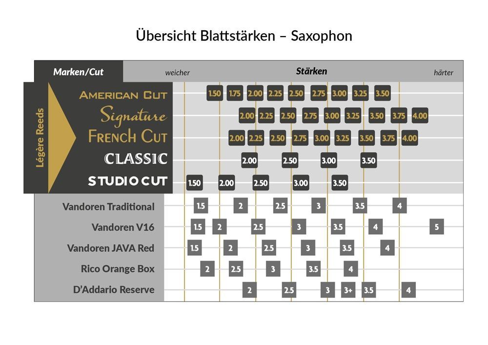 Legere Altsaxophon Signature  2  1/4 Blatt Synthetisches Blatt 