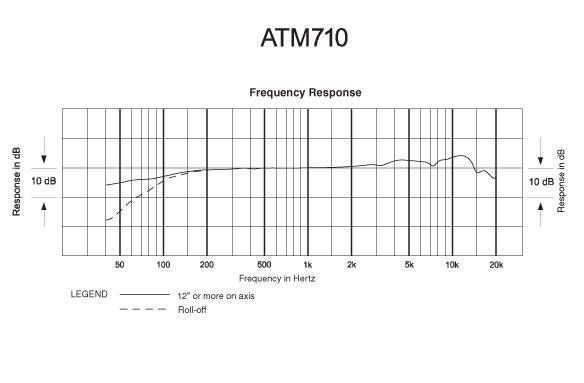 Audio Technica ATM 710  Gesangsmikrofon, Kondensator, Niere, schwarz