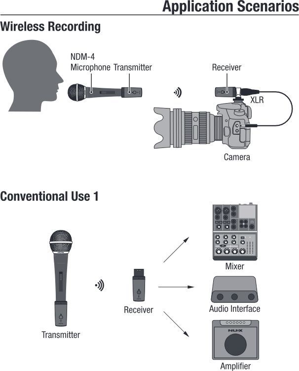 NUX B-3RC Mic-Bundle 2,4 GHz Funkmikrofon-System mit Aufstecksender NUX B-3RC Mic-Bundle 2,4 GHz Funkmikrofon-System mit Aufstecksender