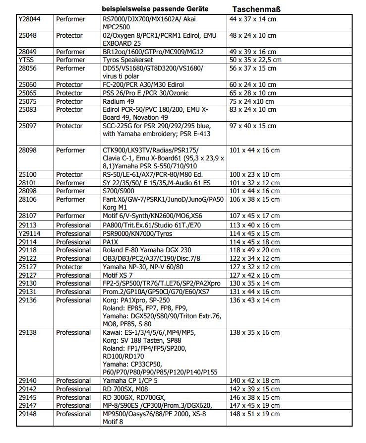 Keyboard Bag Soundwear 29127, Rollen 127 x 42 x 16 cm, z.B. Pa5X76 - Ausl.
