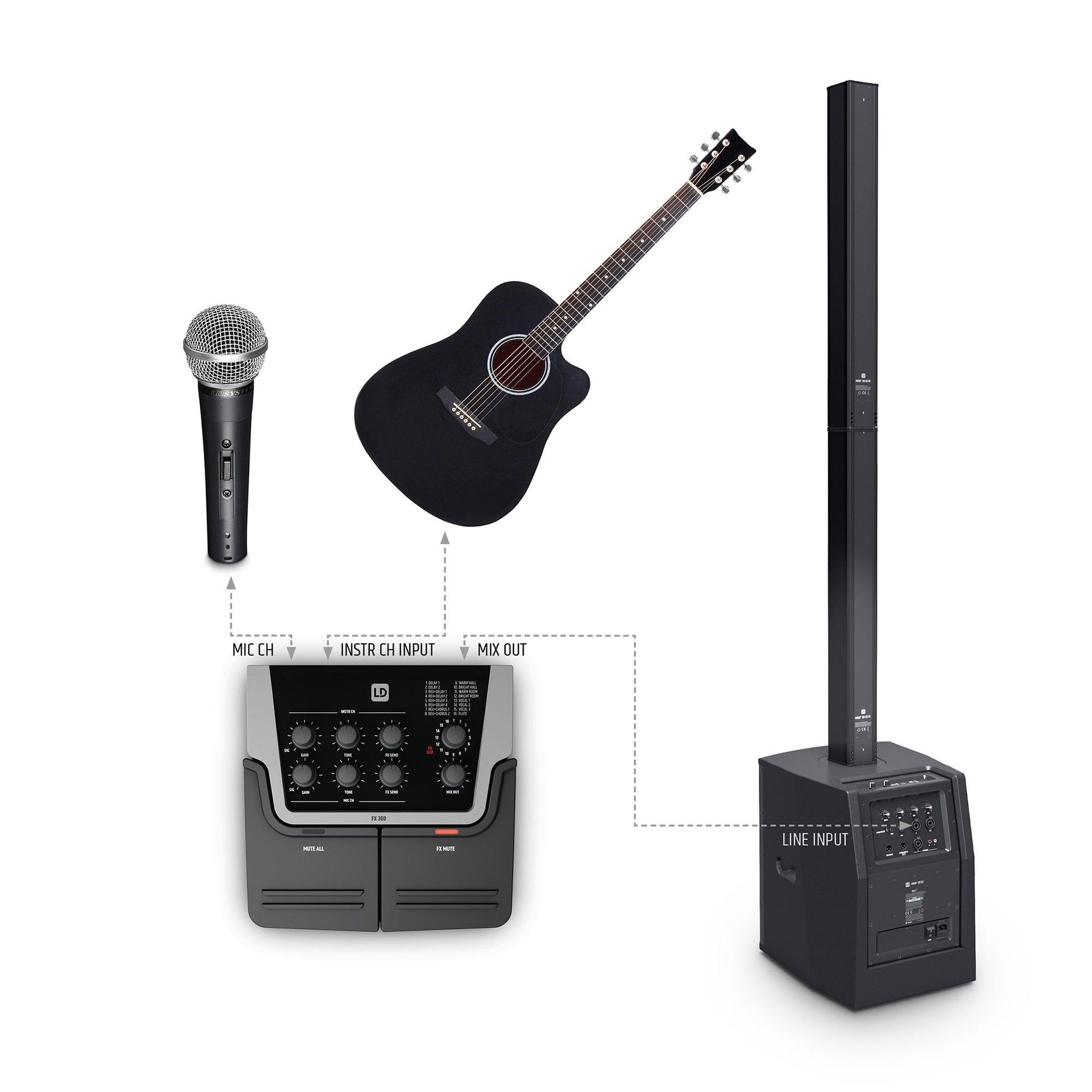 LD Systems FX 300  2-Kanal Effektpedal, Multieffektgerät für Vocal und Gitarre 