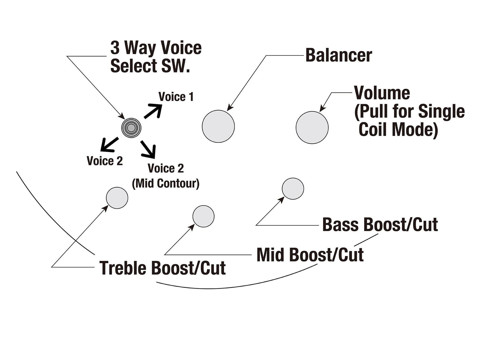 Ibanez SRMS725-BCM Multiscale  E-Bass