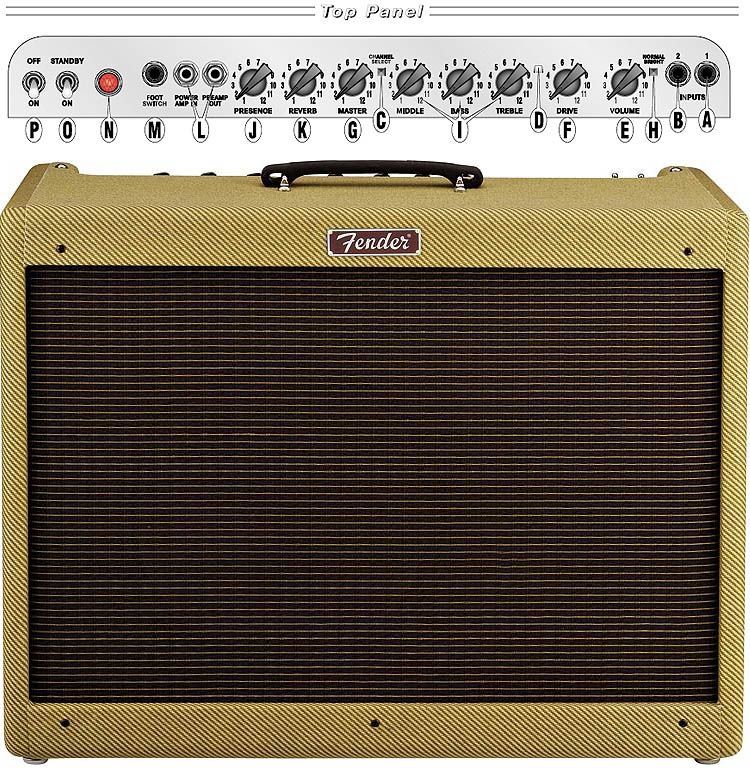 Fender Blues Deluxe Reissue 112, Vollröhren Combo