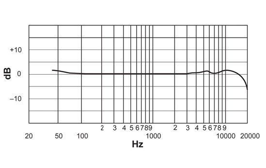 Shure Beta 27 Studio Mikrofon, Großmembranmikrofon, Superniere, Hochpassfilter 