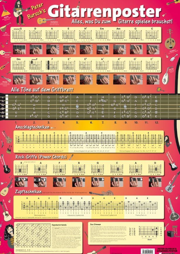 Poster Gitarrenposter Peter Voggenreiter-Verlag 0511 Grifftabelle TAB