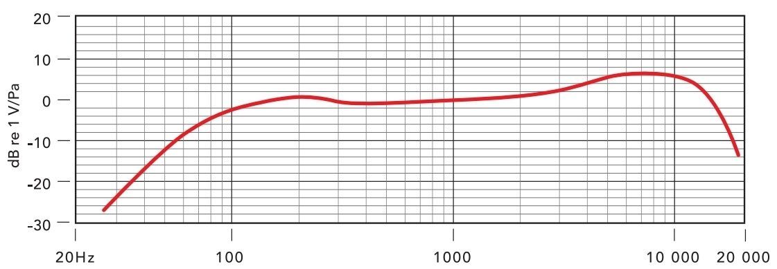 RODE M1-S Gesangsmikrofon, dynamisch, Nierenrichtcharakteristik