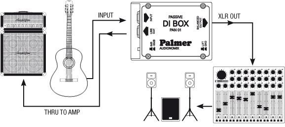 Palmer PAN 01 passive DI-Box