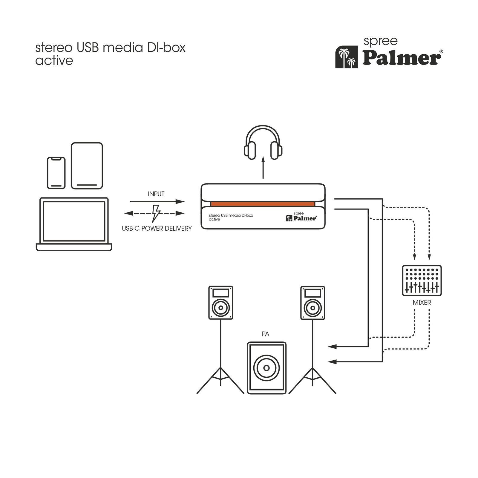 Palmer RIVER spree  Aktive Stereo-Media-DI-Box mit USB-C_00055035_