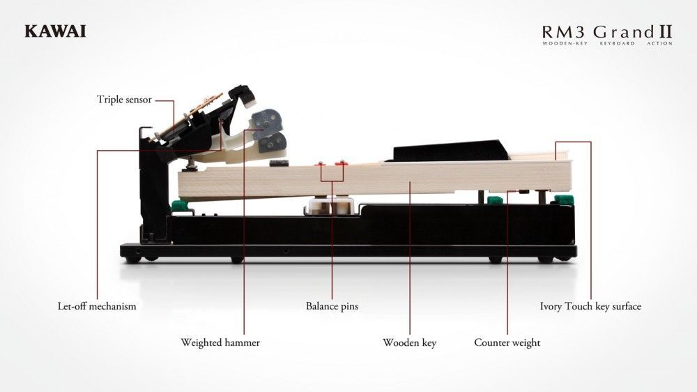 KAWAI VPC-1 Masterkeyboard, RM3 Grand Pro-Holztastaturmechanik, 